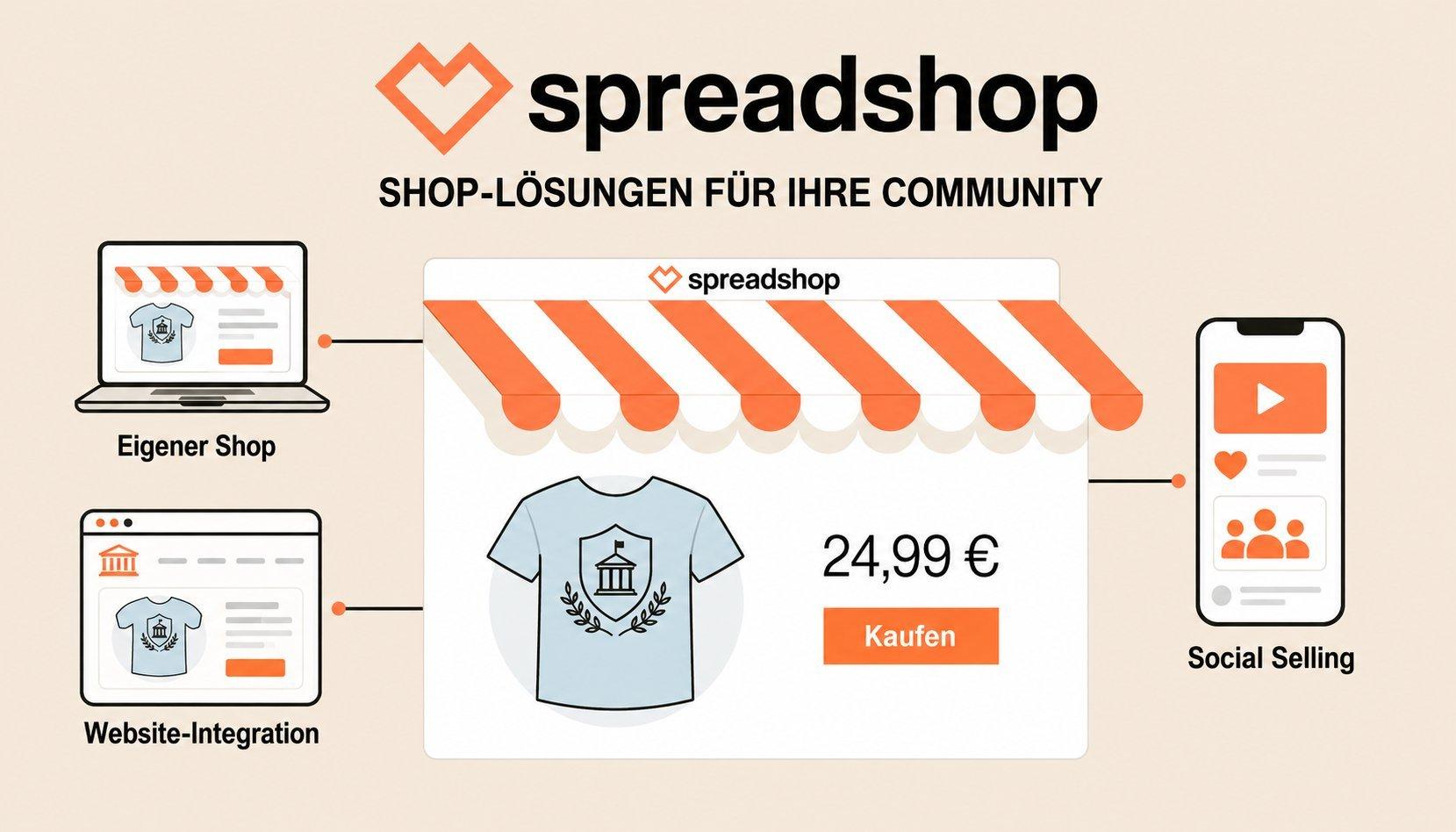 Infografik über die möglich Merchlösung Spreadshop, dem kostenfreien Onlineshopsystem.